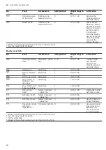 Preview for 22 page of Siemens CP465AG.0. User Manual And Installation Instructions