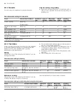 Preview for 48 page of Siemens CP465AG.0. User Manual And Installation Instructions