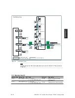 Preview for 23 page of Siemens CPM60.1 Getting Started Manual