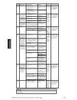 Preview for 32 page of Siemens CPM60.1 Getting Started Manual