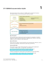 Предварительный просмотр 7 страницы Siemens CPU 1518HF-4 PN Equipment Manual