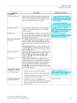 Предварительный просмотр 16 страницы Siemens CPU 1518HF-4 PN Equipment Manual