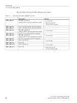 Предварительный просмотр 27 страницы Siemens CPU 1518HF-4 PN Equipment Manual