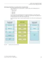 Предварительный просмотр 30 страницы Siemens CPU 1518HF-4 PN Equipment Manual