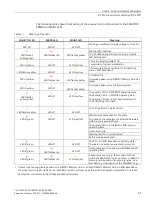 Предварительный просмотр 32 страницы Siemens CPU 1518HF-4 PN Equipment Manual