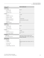 Предварительный просмотр 38 страницы Siemens CPU 1518HF-4 PN Equipment Manual