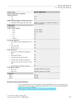 Предварительный просмотр 42 страницы Siemens CPU 1518HF-4 PN Equipment Manual