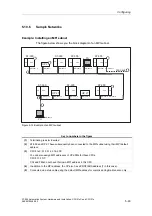 Предварительный просмотр 69 страницы Siemens CPU 312 Hardware And Installation Manual