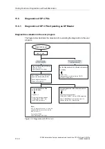 Предварительный просмотр 168 страницы Siemens CPU 312 Hardware And Installation Manual