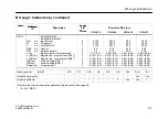 Предварительный просмотр 29 страницы Siemens CPU 412 Instruction Manual