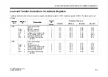 Предварительный просмотр 59 страницы Siemens CPU 412 Instruction Manual