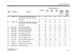 Предварительный просмотр 115 страницы Siemens CPU 412 Instruction Manual