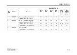 Предварительный просмотр 118 страницы Siemens CPU 412 Instruction Manual