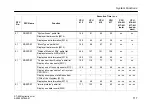 Предварительный просмотр 119 страницы Siemens CPU 412 Instruction Manual