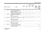 Предварительный просмотр 120 страницы Siemens CPU 412 Instruction Manual