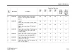 Предварительный просмотр 125 страницы Siemens CPU 412 Instruction Manual