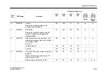 Предварительный просмотр 126 страницы Siemens CPU 412 Instruction Manual