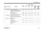 Предварительный просмотр 127 страницы Siemens CPU 412 Instruction Manual