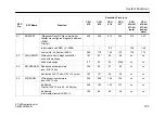 Предварительный просмотр 129 страницы Siemens CPU 412 Instruction Manual