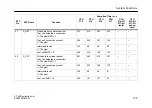 Предварительный просмотр 134 страницы Siemens CPU 412 Instruction Manual