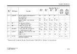 Предварительный просмотр 136 страницы Siemens CPU 412 Instruction Manual