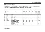 Предварительный просмотр 141 страницы Siemens CPU 412 Instruction Manual