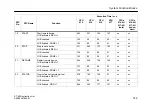 Предварительный просмотр 144 страницы Siemens CPU 412 Instruction Manual