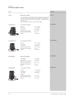 Preview for 70 page of Siemens CRT Brochure