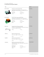 Preview for 88 page of Siemens CRT Brochure