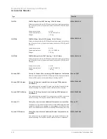 Preview for 120 page of Siemens CRT Brochure