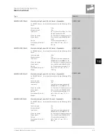 Preview for 141 page of Siemens CRT Brochure