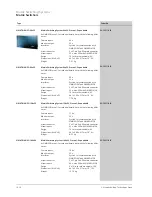 Preview for 142 page of Siemens CRT Brochure