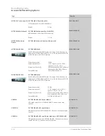 Preview for 162 page of Siemens CRT Brochure