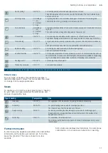 Preview for 11 page of Siemens CS656GB.1B Instruction Manual