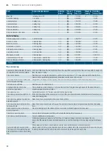 Preview for 38 page of Siemens CS656GB.1B Instruction Manual