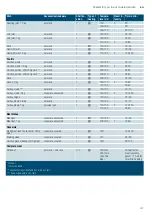 Preview for 41 page of Siemens CS656GB.1B Instruction Manual