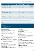 Preview for 45 page of Siemens CS656GB.1B Instruction Manual