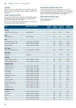 Preview for 48 page of Siemens CS656GB.1B Instruction Manual