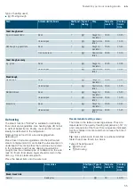 Preview for 55 page of Siemens CS656GB.1B Instruction Manual