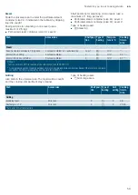 Preview for 59 page of Siemens CS656GB.1B Instruction Manual