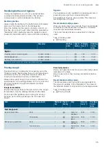 Предварительный просмотр 55 страницы Siemens CS656GB 7B Series Instruction Manual