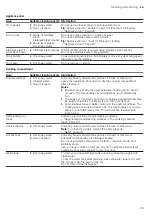 Preview for 25 page of Siemens CS736G1 1 Series User Manual And Installation Instructions