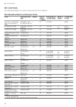 Preview for 38 page of Siemens CS736G1 1 Series User Manual And Installation Instructions