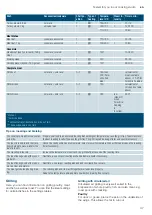 Предварительный просмотр 47 страницы Siemens CS858GR.6B Instruction Manual