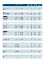 Предварительный просмотр 54 страницы Siemens CS858GR.6B Instruction Manual