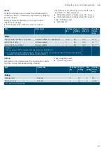 Предварительный просмотр 67 страницы Siemens CS858GR.6B Instruction Manual