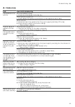 Preview for 35 page of Siemens CS858GR 7B Series User Manual And Installation Instructions