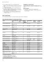 Preview for 40 page of Siemens CS858GR 7B Series User Manual And Installation Instructions