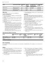 Preview for 46 page of Siemens CS858GR 7B Series User Manual And Installation Instructions