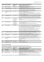 Предварительный просмотр 9 страницы Siemens CS936G1.1 User Manual And Installation Instructions